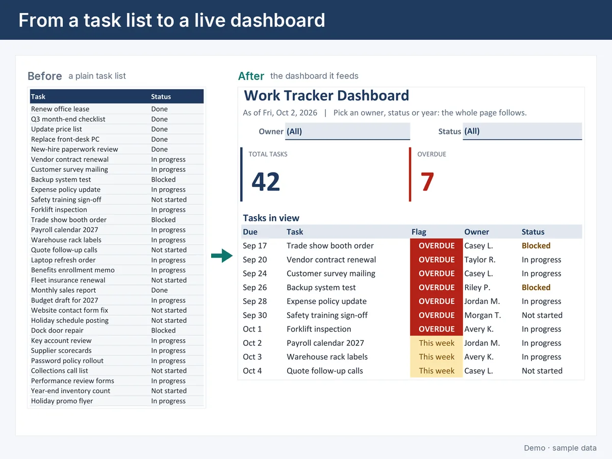 Before and after: a plain task list turned into a dashboard