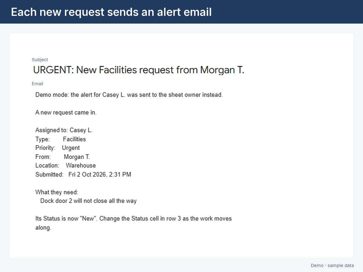 The alert email sent for a new urgent request