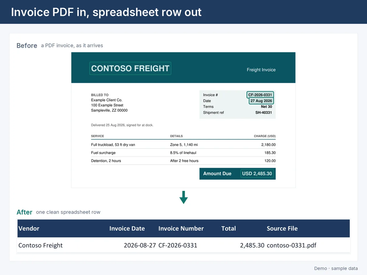 A sample invoice PDF and the spreadsheet row extracted from it